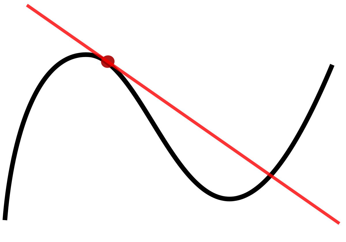 1200px-Tangent_to_a_curve.svg