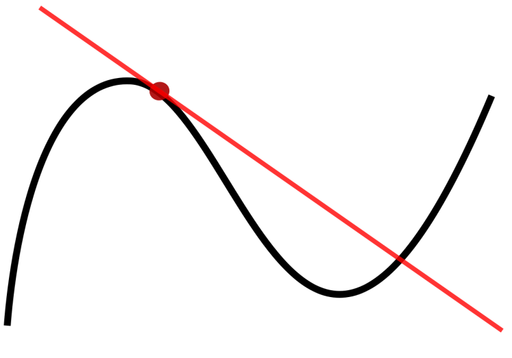 1200px-Tangent_to_a_curve.svg